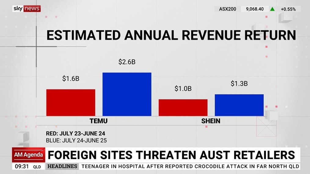 Supplied Real Estate Source: Sky News