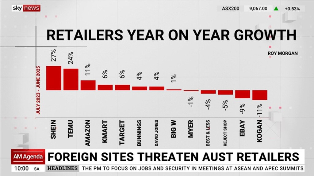 Supplied Real Estate Source: Sky News