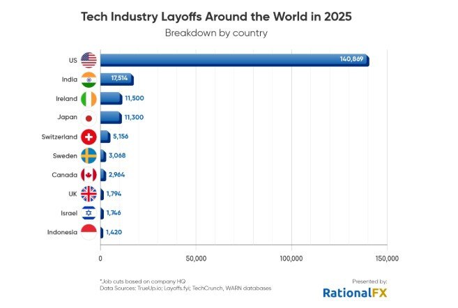 Supplied Real Estate Source: RationalFX