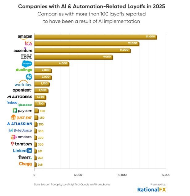 Supplied Real Estate Source: RationalFX
