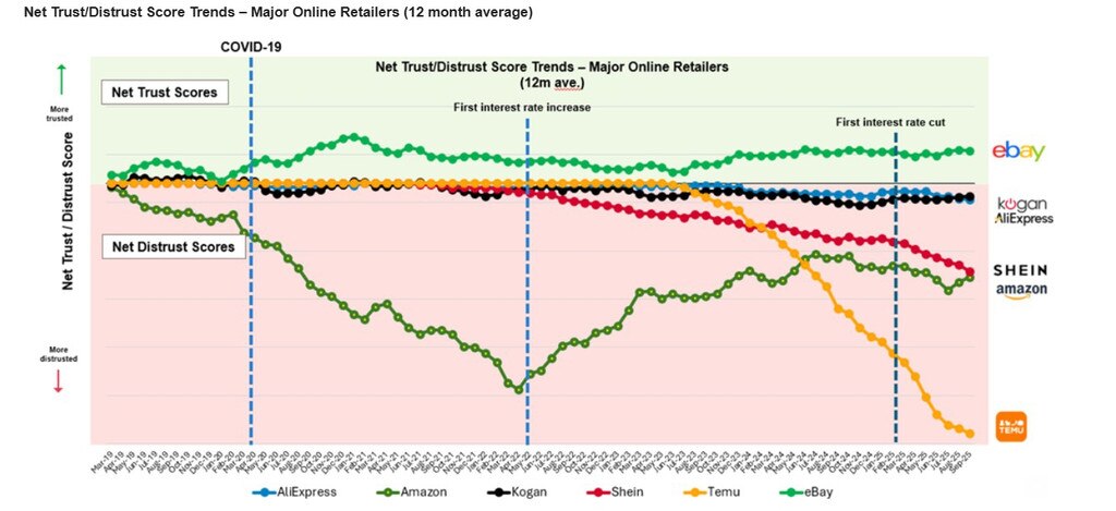 Supplied Real Estate Source: Toy Morgan
